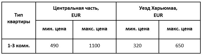 таблица цен аренды