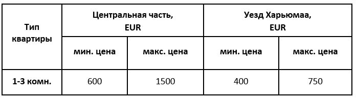 таблица цен аренды