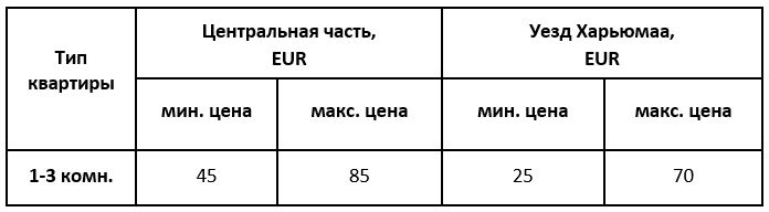 таблица цен аренды