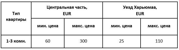 таблица цен аренды