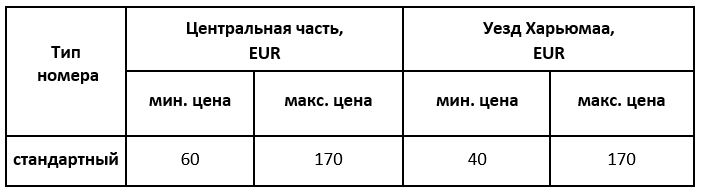 таблица цен аренды