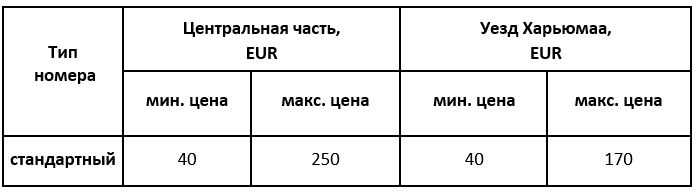 таблица цен аренды